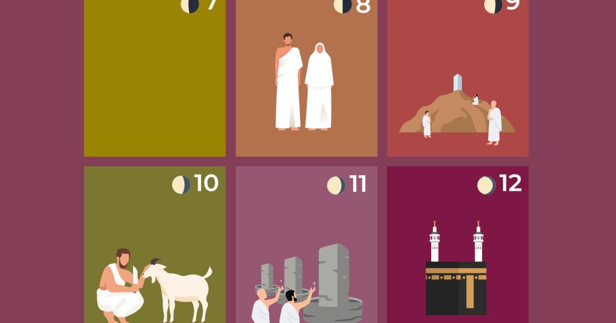 When are Hajj and Eid al-Adha 2026? A visual guide to the Muslim pilgrimage | Religion News